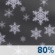 Mostly Cloudy, Light Snow Showers