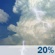 Partly Cloudy, Isolated Storms