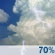 Mostly Cloudy, Light Showers and Chance Storms