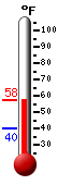 Currently: 44.1, Max: 55.4, Min: 44.1